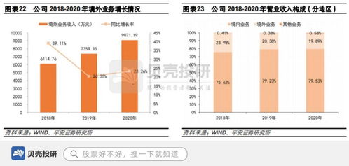 中望软件 以数字文化创意赋能，领跑工业软件全球化新赛道