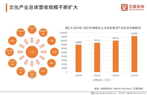 2019中国文化创意产业发展背景及趋势分析 数字文化创意软件开发