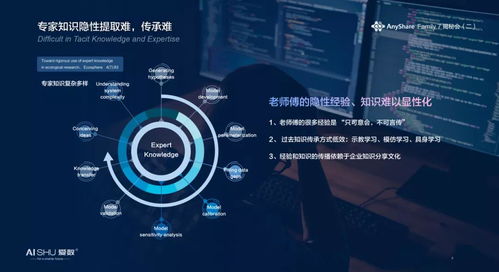 发挥生态的力量 爱数携手微软共同聚焦智能知识管理方案