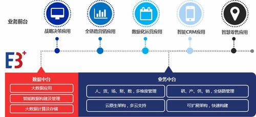 共迎新经济拐点 百胜软件引领数字化转型新浪潮